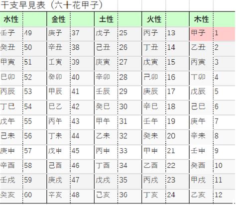 2024 甲子|甲子の日（きのえねのひ） 2024年